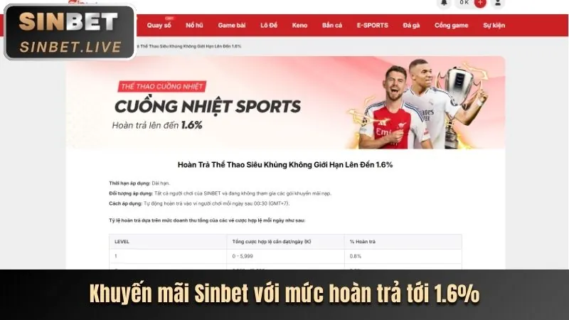 Tổng hợp các trò chơi cá cược thể thao, casino, nổ hũ, bắn cá, đá gà trong ứng dụng 888sport